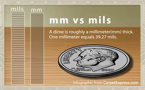 how to measure mil thickness|how thick is 4 mils.